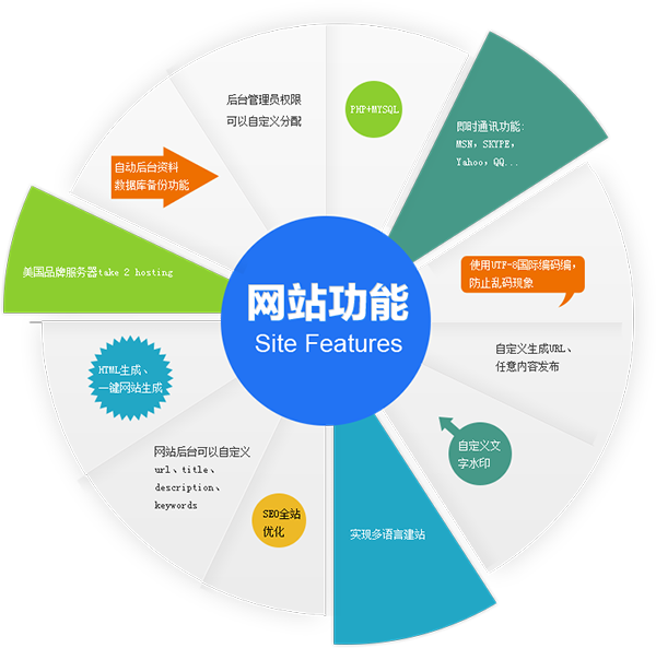 网站建设全指南 从零开始打造你的在线家园